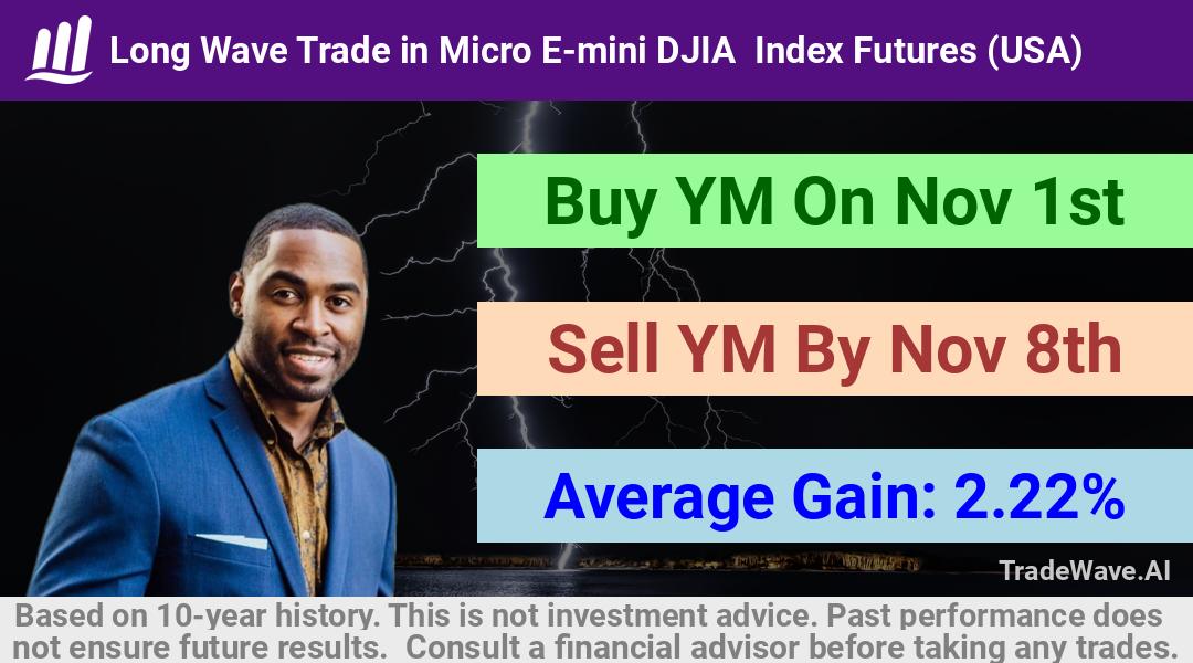 trade seasonals is a Seasonal Analytics Environment that helps inestors and traders find and analyze patterns based on time of the year. this is done by testing a date range for a financial instrument. Algoirthm also finds the top 10 opportunities daily. tradewave.ai