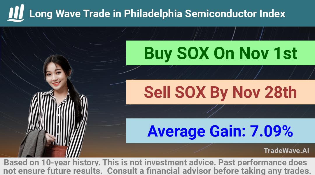 trade seasonals is a Seasonal Analytics Environment that helps inestors and traders find and analyze patterns based on time of the year. this is done by testing a date range for a financial instrument. Algoirthm also finds the top 10 opportunities daily. tradewave.ai