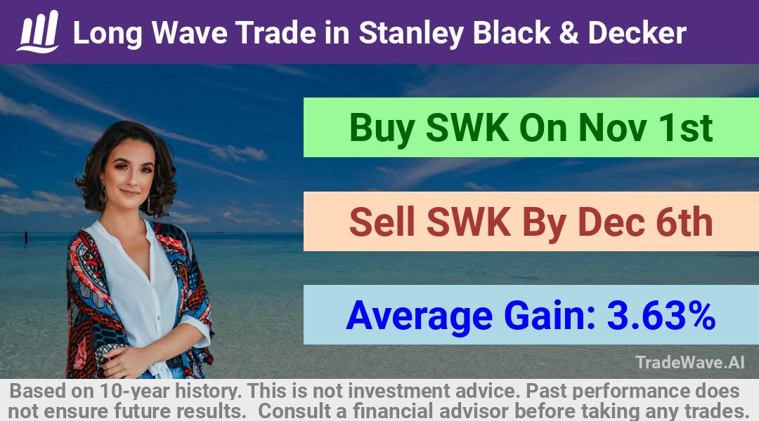 trade seasonals is a Seasonal Analytics Environment that helps inestors and traders find and analyze patterns based on time of the year. this is done by testing a date range for a financial instrument. Algoirthm also finds the top 10 opportunities daily. tradewave.ai