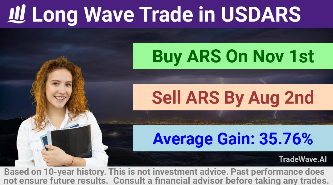 trade seasonals is a Seasonal Analytics Environment that helps inestors and traders find and analyze patterns based on time of the year. this is done by testing a date range for a financial instrument. Algoirthm also finds the top 10 opportunities daily. tradewave.ai