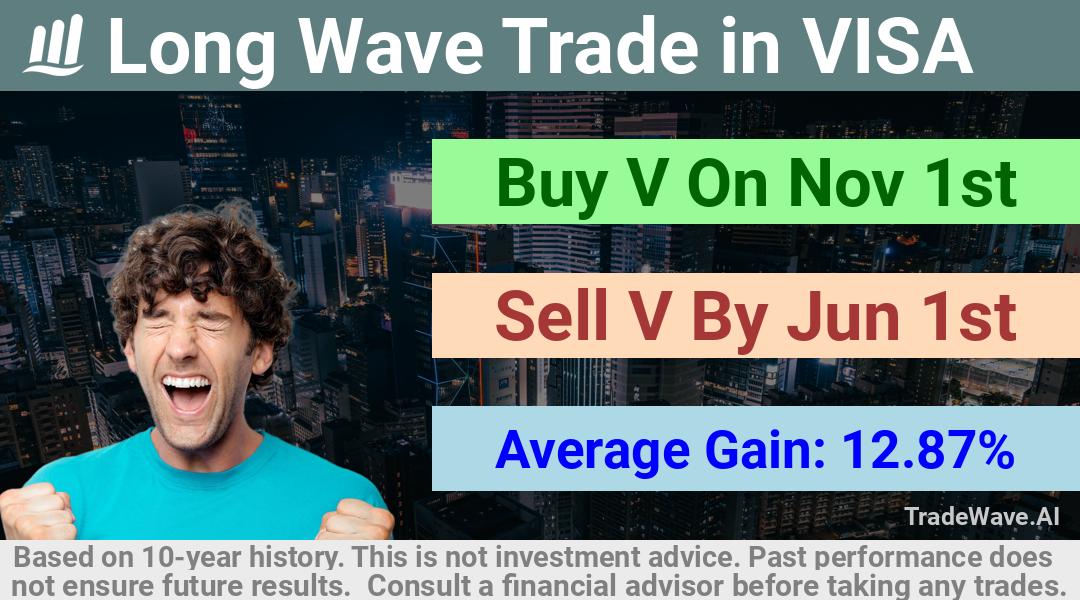 trade seasonals is a Seasonal Analytics Environment that helps inestors and traders find and analyze patterns based on time of the year. this is done by testing a date range for a financial instrument. Algoirthm also finds the top 10 opportunities daily. tradewave.ai