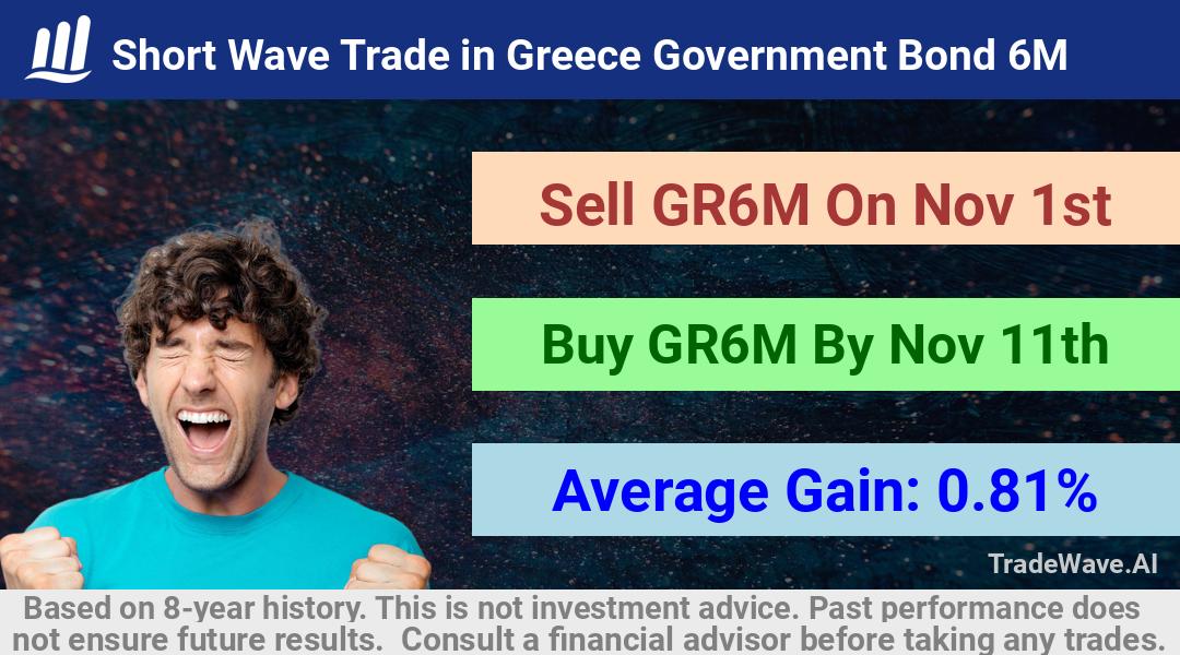 trade seasonals is a Seasonal Analytics Environment that helps inestors and traders find and analyze patterns based on time of the year. this is done by testing a date range for a financial instrument. Algoirthm also finds the top 10 opportunities daily. tradewave.ai