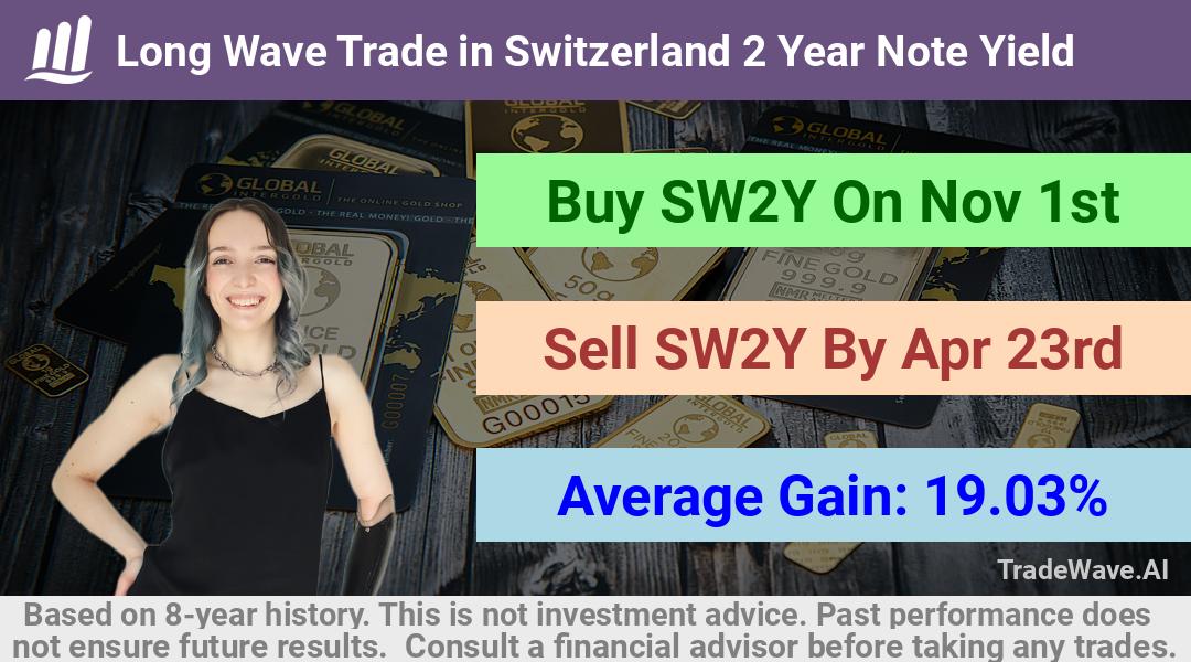 trade seasonals is a Seasonal Analytics Environment that helps inestors and traders find and analyze patterns based on time of the year. this is done by testing a date range for a financial instrument. Algoirthm also finds the top 10 opportunities daily. tradewave.ai