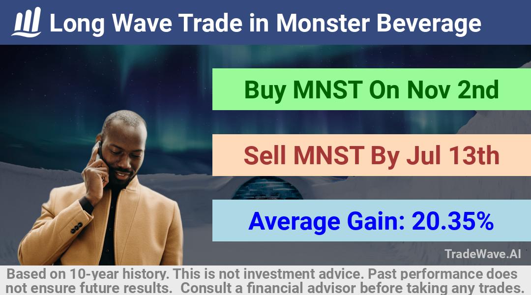 trade seasonals is a Seasonal Analytics Environment that helps inestors and traders find and analyze patterns based on time of the year. this is done by testing a date range for a financial instrument. Algoirthm also finds the top 10 opportunities daily. tradewave.ai