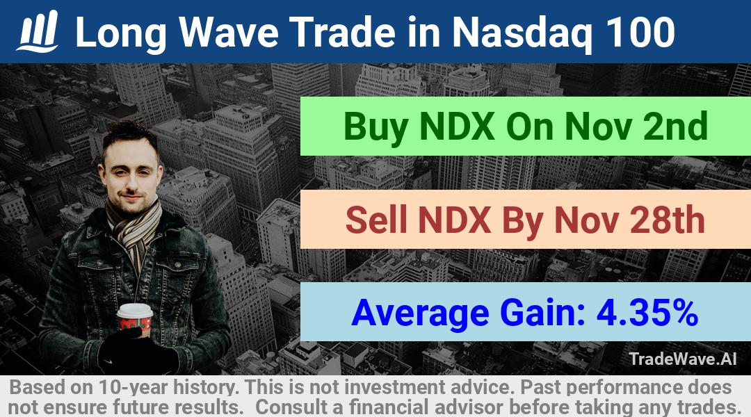 trade seasonals is a Seasonal Analytics Environment that helps inestors and traders find and analyze patterns based on time of the year. this is done by testing a date range for a financial instrument. Algoirthm also finds the top 10 opportunities daily. tradewave.ai