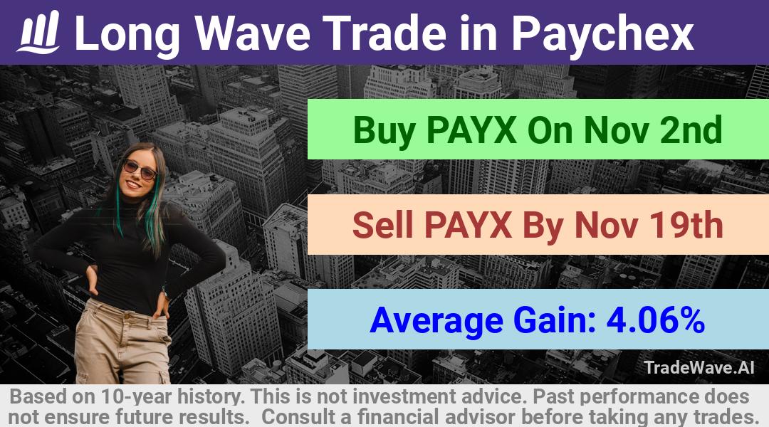 trade seasonals is a Seasonal Analytics Environment that helps inestors and traders find and analyze patterns based on time of the year. this is done by testing a date range for a financial instrument. Algoirthm also finds the top 10 opportunities daily. tradewave.ai