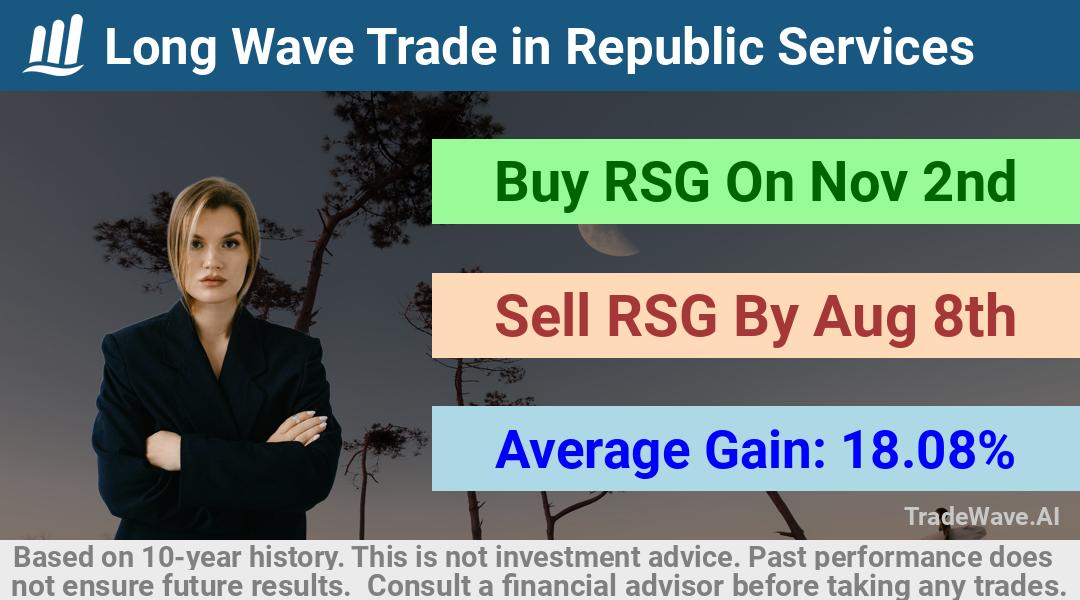 trade seasonals is a Seasonal Analytics Environment that helps inestors and traders find and analyze patterns based on time of the year. this is done by testing a date range for a financial instrument. Algoirthm also finds the top 10 opportunities daily. tradewave.ai