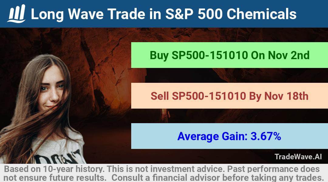 trade seasonals is a Seasonal Analytics Environment that helps inestors and traders find and analyze patterns based on time of the year. this is done by testing a date range for a financial instrument. Algoirthm also finds the top 10 opportunities daily. tradewave.ai