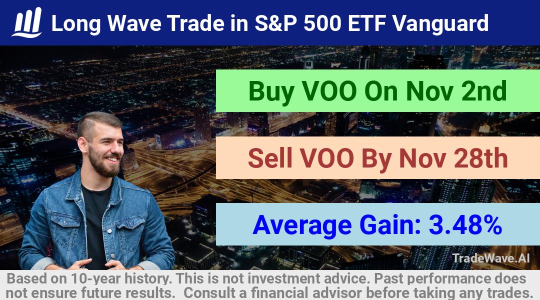 trade seasonals is a Seasonal Analytics Environment that helps inestors and traders find and analyze patterns based on time of the year. this is done by testing a date range for a financial instrument. Algoirthm also finds the top 10 opportunities daily. tradewave.ai