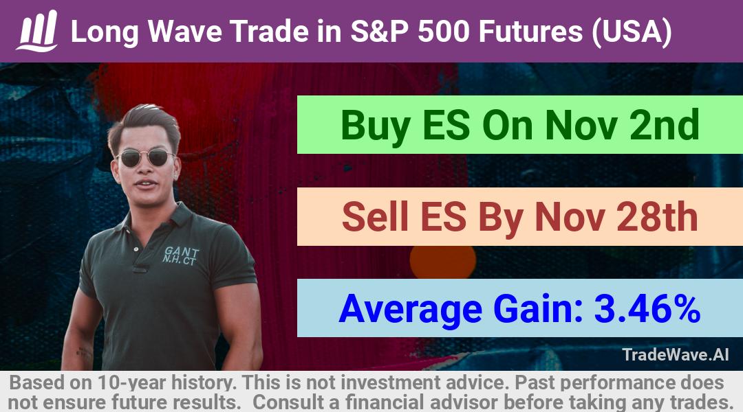 trade seasonals is a Seasonal Analytics Environment that helps inestors and traders find and analyze patterns based on time of the year. this is done by testing a date range for a financial instrument. Algoirthm also finds the top 10 opportunities daily. tradewave.ai