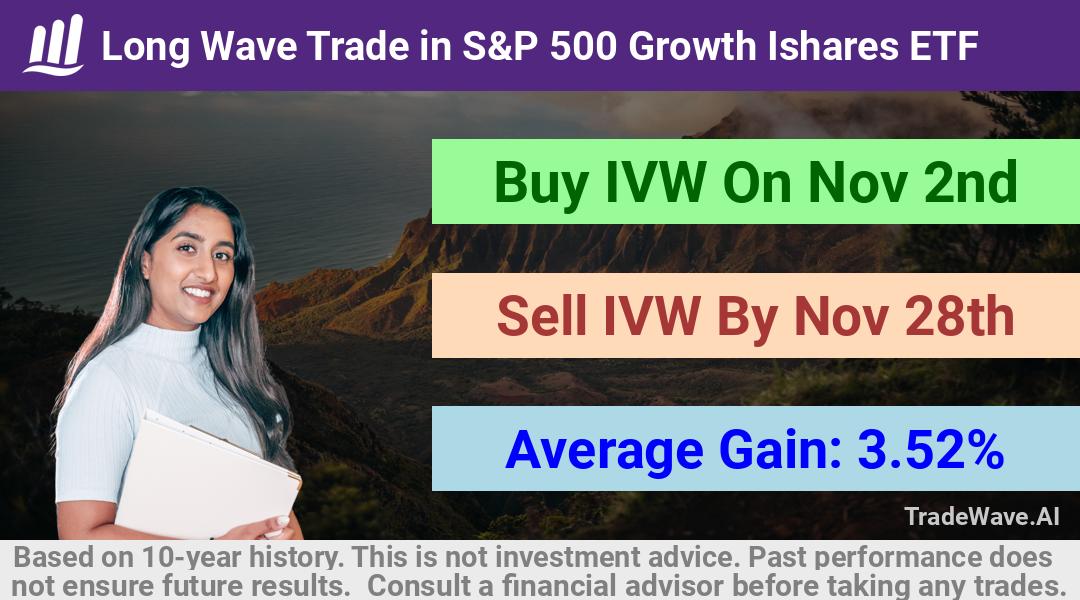 trade seasonals is a Seasonal Analytics Environment that helps inestors and traders find and analyze patterns based on time of the year. this is done by testing a date range for a financial instrument. Algoirthm also finds the top 10 opportunities daily. tradewave.ai