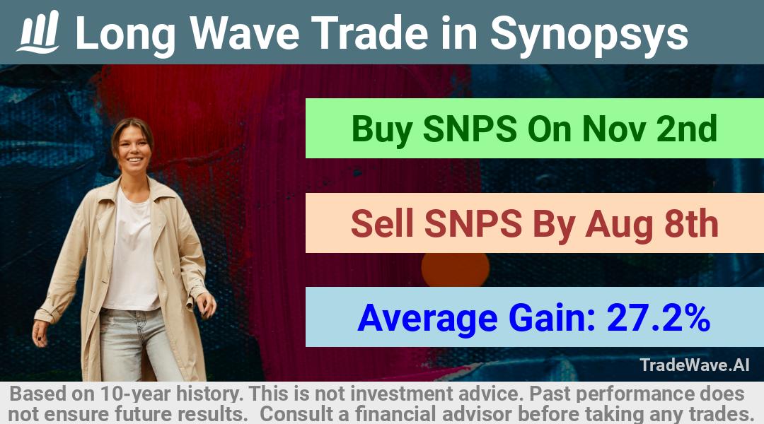 trade seasonals is a Seasonal Analytics Environment that helps inestors and traders find and analyze patterns based on time of the year. this is done by testing a date range for a financial instrument. Algoirthm also finds the top 10 opportunities daily. tradewave.ai