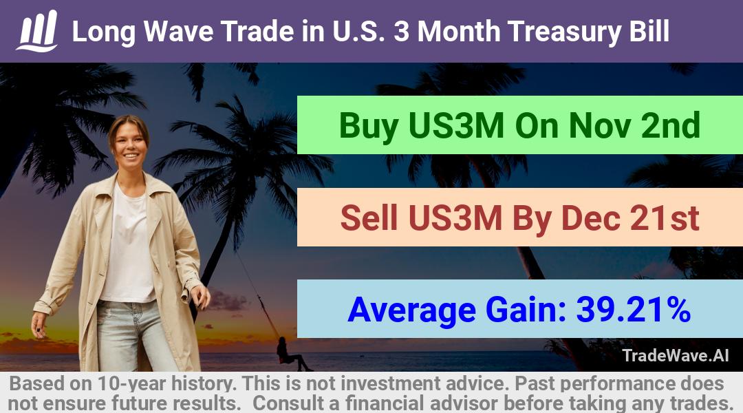 trade seasonals is a Seasonal Analytics Environment that helps inestors and traders find and analyze patterns based on time of the year. this is done by testing a date range for a financial instrument. Algoirthm also finds the top 10 opportunities daily. tradewave.ai