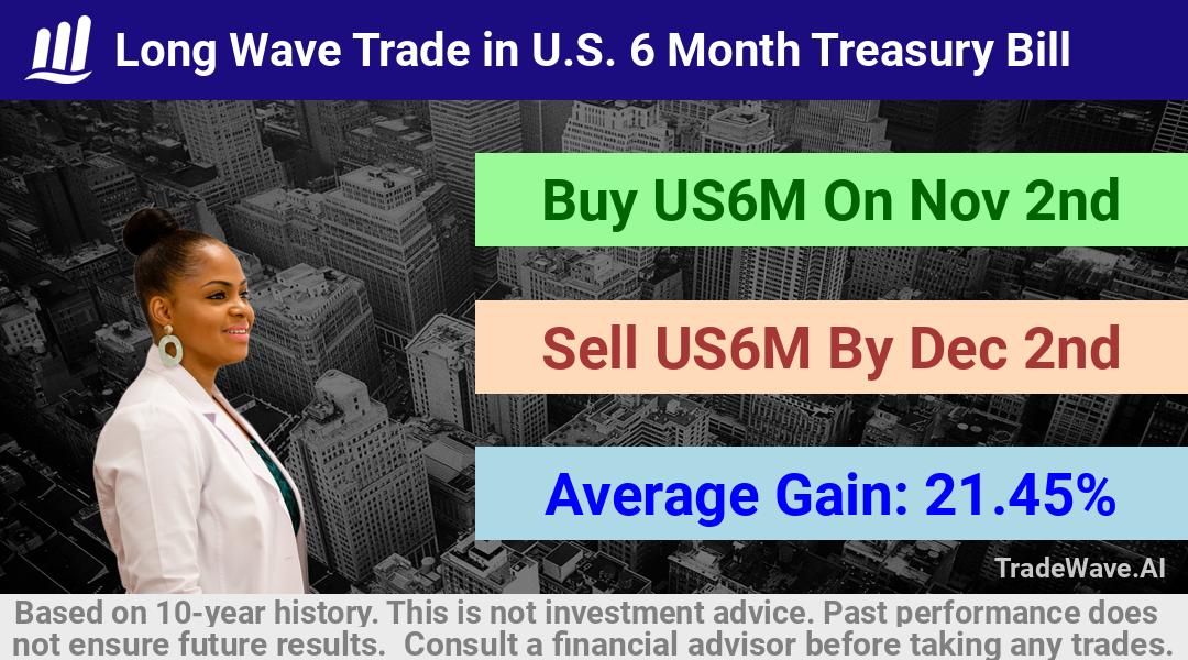 trade seasonals is a Seasonal Analytics Environment that helps inestors and traders find and analyze patterns based on time of the year. this is done by testing a date range for a financial instrument. Algoirthm also finds the top 10 opportunities daily. tradewave.ai