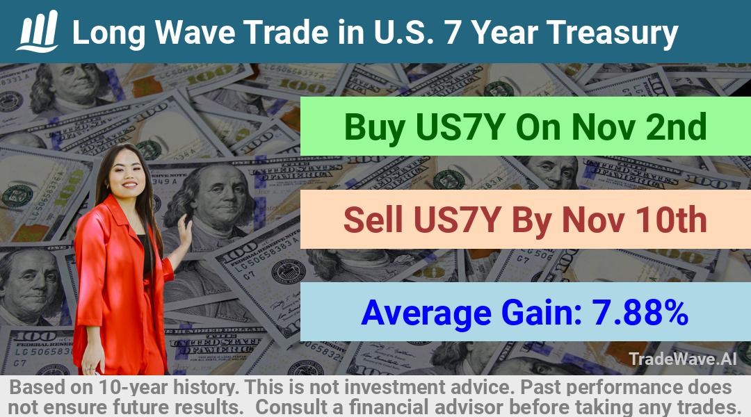 trade seasonals is a Seasonal Analytics Environment that helps inestors and traders find and analyze patterns based on time of the year. this is done by testing a date range for a financial instrument. Algoirthm also finds the top 10 opportunities daily. tradewave.ai