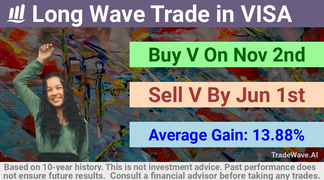 trade seasonals is a Seasonal Analytics Environment that helps inestors and traders find and analyze patterns based on time of the year. this is done by testing a date range for a financial instrument. Algoirthm also finds the top 10 opportunities daily. tradewave.ai