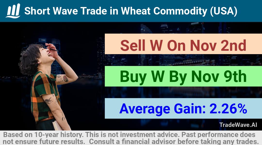 trade seasonals is a Seasonal Analytics Environment that helps inestors and traders find and analyze patterns based on time of the year. this is done by testing a date range for a financial instrument. Algoirthm also finds the top 10 opportunities daily. tradewave.ai