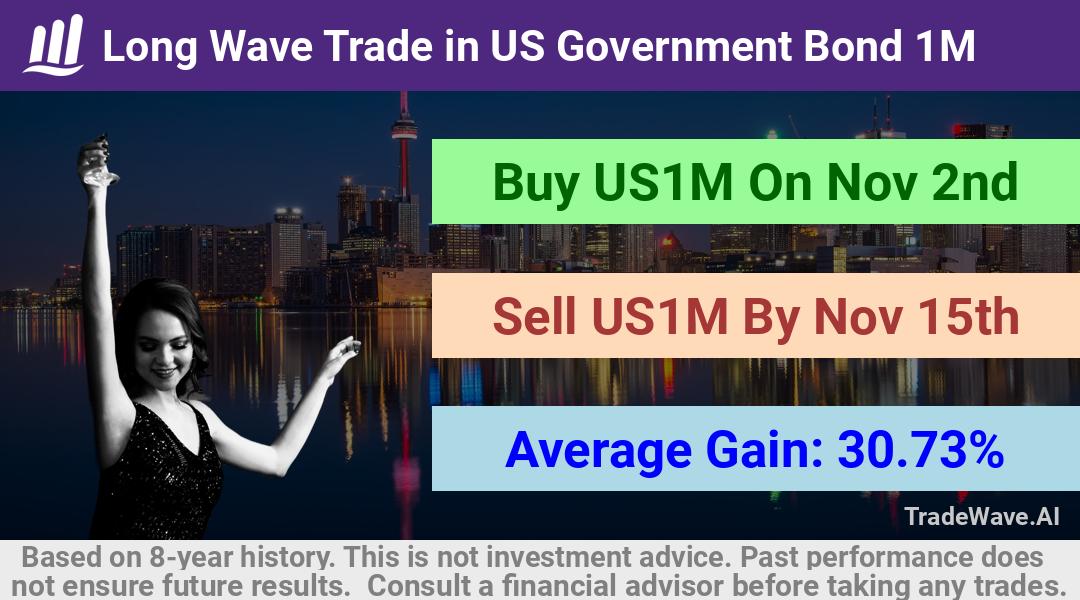 trade seasonals is a Seasonal Analytics Environment that helps inestors and traders find and analyze patterns based on time of the year. this is done by testing a date range for a financial instrument. Algoirthm also finds the top 10 opportunities daily. tradewave.ai