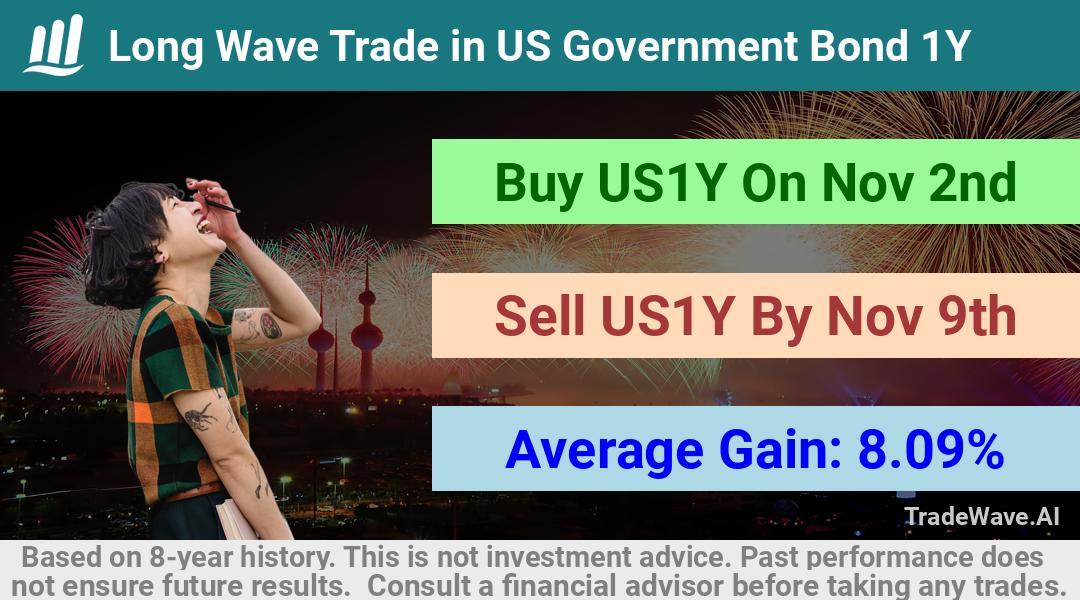 trade seasonals is a Seasonal Analytics Environment that helps inestors and traders find and analyze patterns based on time of the year. this is done by testing a date range for a financial instrument. Algoirthm also finds the top 10 opportunities daily. tradewave.ai