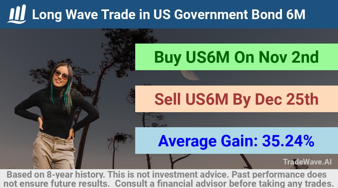 trade seasonals is a Seasonal Analytics Environment that helps inestors and traders find and analyze patterns based on time of the year. this is done by testing a date range for a financial instrument. Algoirthm also finds the top 10 opportunities daily. tradewave.ai