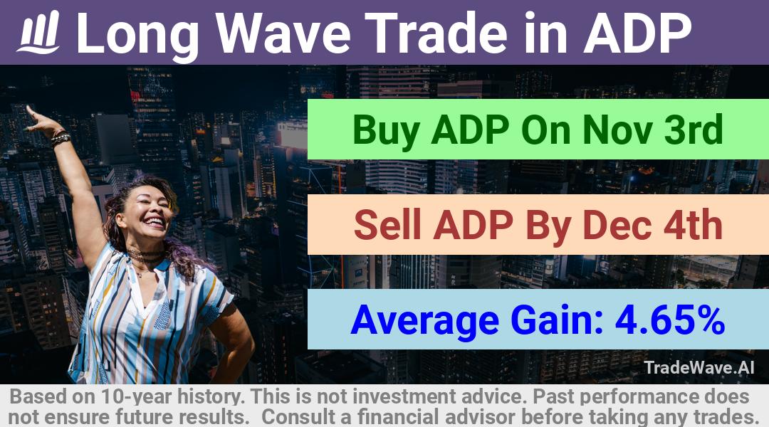 trade seasonals is a Seasonal Analytics Environment that helps inestors and traders find and analyze patterns based on time of the year. this is done by testing a date range for a financial instrument. Algoirthm also finds the top 10 opportunities daily. tradewave.ai