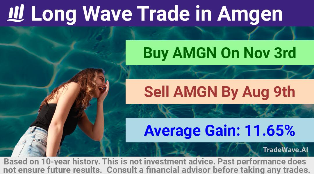 trade seasonals is a Seasonal Analytics Environment that helps inestors and traders find and analyze patterns based on time of the year. this is done by testing a date range for a financial instrument. Algoirthm also finds the top 10 opportunities daily. tradewave.ai