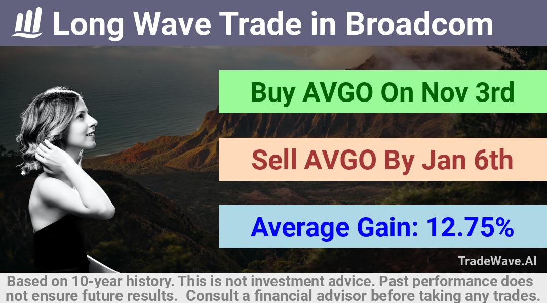 trade seasonals is a Seasonal Analytics Environment that helps inestors and traders find and analyze patterns based on time of the year. this is done by testing a date range for a financial instrument. Algoirthm also finds the top 10 opportunities daily. tradewave.ai