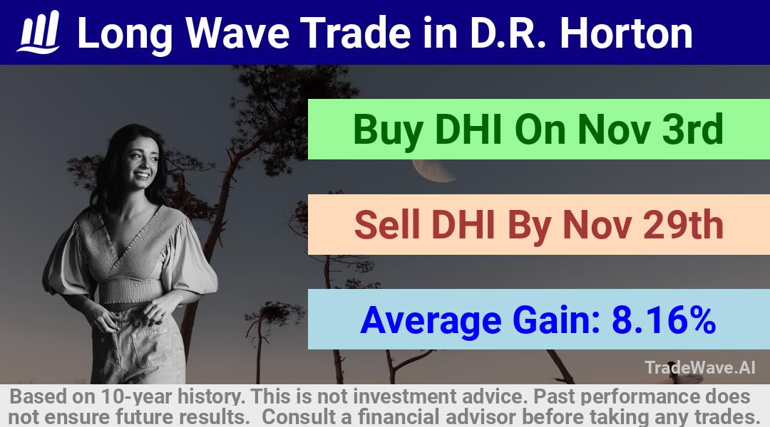 trade seasonals is a Seasonal Analytics Environment that helps inestors and traders find and analyze patterns based on time of the year. this is done by testing a date range for a financial instrument. Algoirthm also finds the top 10 opportunities daily. tradewave.ai