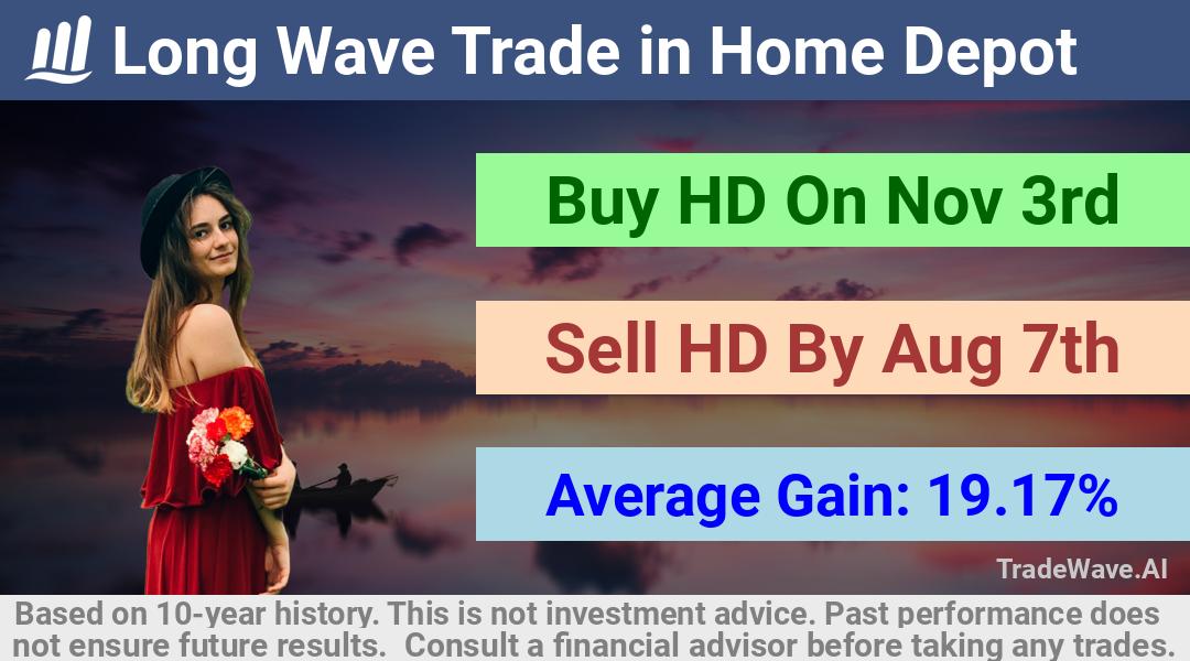 trade seasonals is a Seasonal Analytics Environment that helps inestors and traders find and analyze patterns based on time of the year. this is done by testing a date range for a financial instrument. Algoirthm also finds the top 10 opportunities daily. tradewave.ai