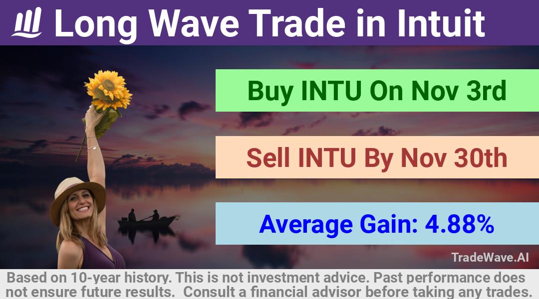 trade seasonals is a Seasonal Analytics Environment that helps inestors and traders find and analyze patterns based on time of the year. this is done by testing a date range for a financial instrument. Algoirthm also finds the top 10 opportunities daily. tradewave.ai