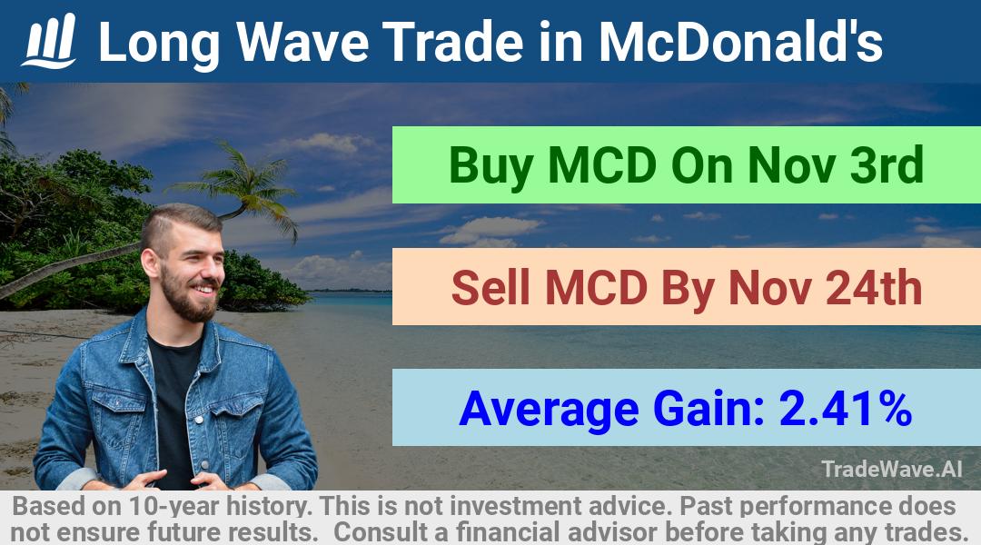 trade seasonals is a Seasonal Analytics Environment that helps inestors and traders find and analyze patterns based on time of the year. this is done by testing a date range for a financial instrument. Algoirthm also finds the top 10 opportunities daily. tradewave.ai