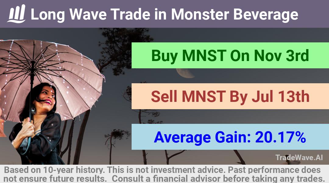 trade seasonals is a Seasonal Analytics Environment that helps inestors and traders find and analyze patterns based on time of the year. this is done by testing a date range for a financial instrument. Algoirthm also finds the top 10 opportunities daily. tradewave.ai