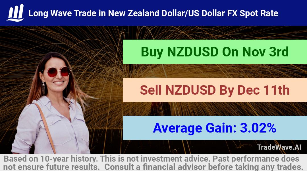 trade seasonals is a Seasonal Analytics Environment that helps inestors and traders find and analyze patterns based on time of the year. this is done by testing a date range for a financial instrument. Algoirthm also finds the top 10 opportunities daily. tradewave.ai