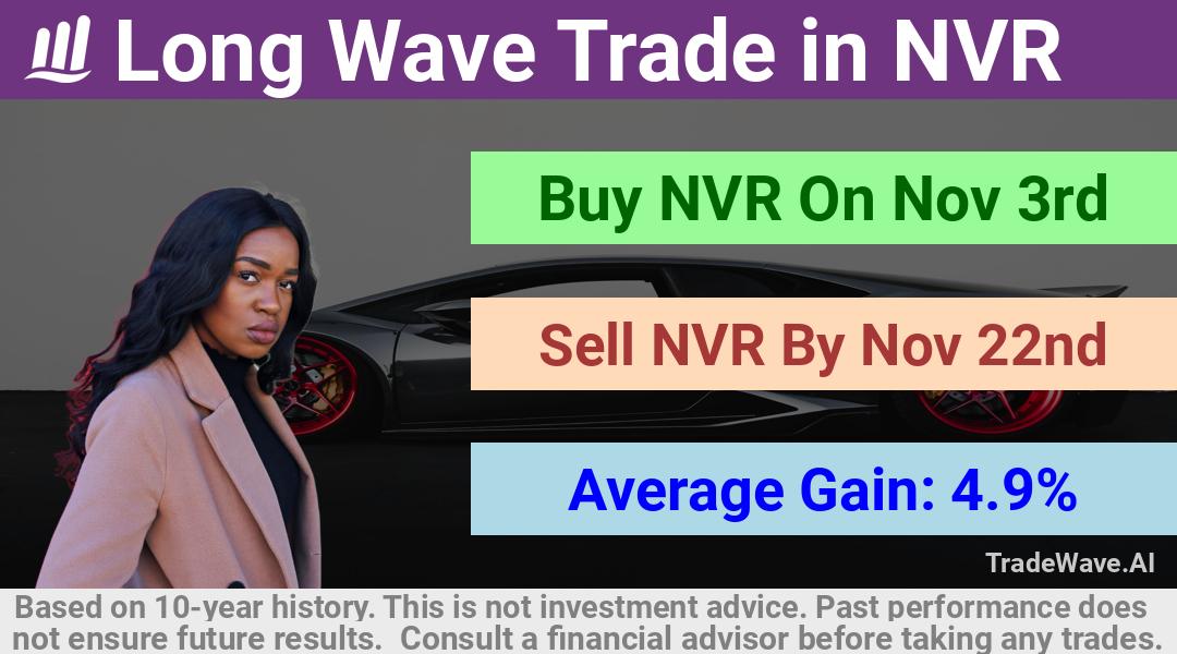 trade seasonals is a Seasonal Analytics Environment that helps inestors and traders find and analyze patterns based on time of the year. this is done by testing a date range for a financial instrument. Algoirthm also finds the top 10 opportunities daily. tradewave.ai