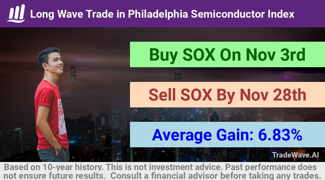 trade seasonals is a Seasonal Analytics Environment that helps inestors and traders find and analyze patterns based on time of the year. this is done by testing a date range for a financial instrument. Algoirthm also finds the top 10 opportunities daily. tradewave.ai