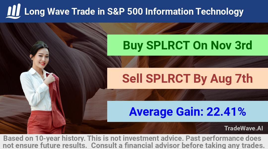 trade seasonals is a Seasonal Analytics Environment that helps inestors and traders find and analyze patterns based on time of the year. this is done by testing a date range for a financial instrument. Algoirthm also finds the top 10 opportunities daily. tradewave.ai