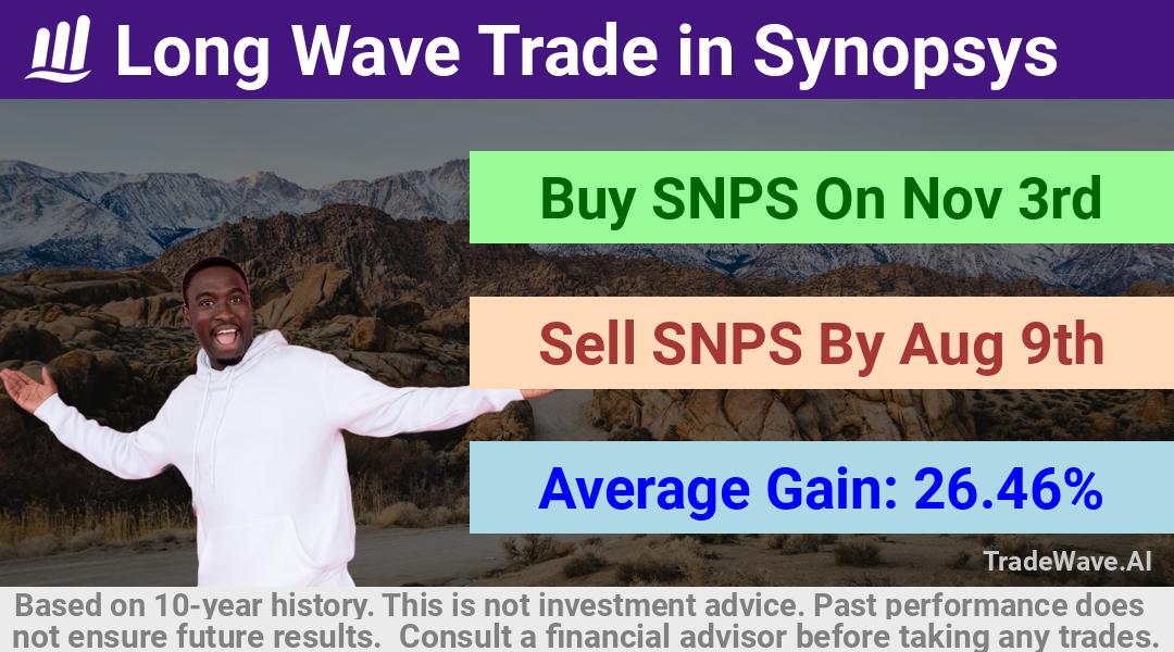 trade seasonals is a Seasonal Analytics Environment that helps inestors and traders find and analyze patterns based on time of the year. this is done by testing a date range for a financial instrument. Algoirthm also finds the top 10 opportunities daily. tradewave.ai