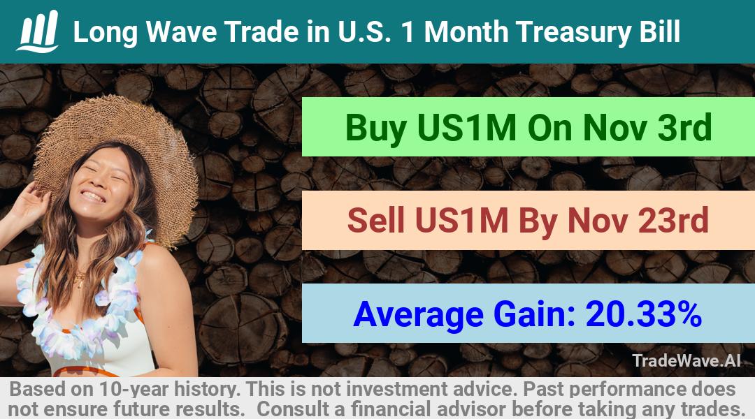 trade seasonals is a Seasonal Analytics Environment that helps inestors and traders find and analyze patterns based on time of the year. this is done by testing a date range for a financial instrument. Algoirthm also finds the top 10 opportunities daily. tradewave.ai