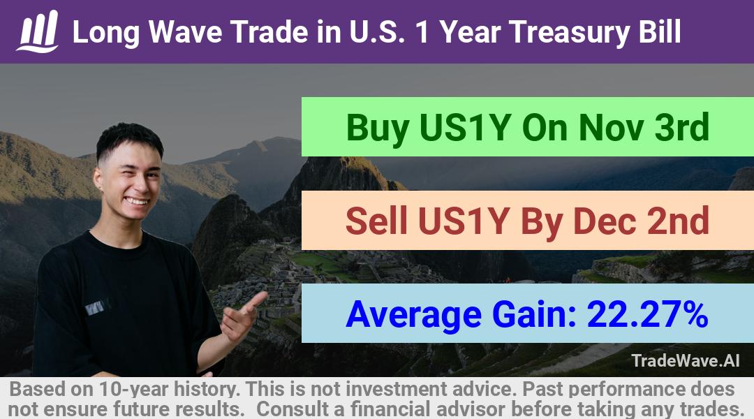 trade seasonals is a Seasonal Analytics Environment that helps inestors and traders find and analyze patterns based on time of the year. this is done by testing a date range for a financial instrument. Algoirthm also finds the top 10 opportunities daily. tradewave.ai