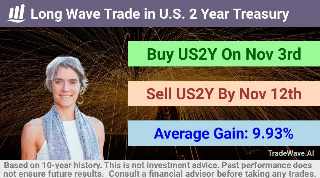 trade seasonals is a Seasonal Analytics Environment that helps inestors and traders find and analyze patterns based on time of the year. this is done by testing a date range for a financial instrument. Algoirthm also finds the top 10 opportunities daily. tradewave.ai