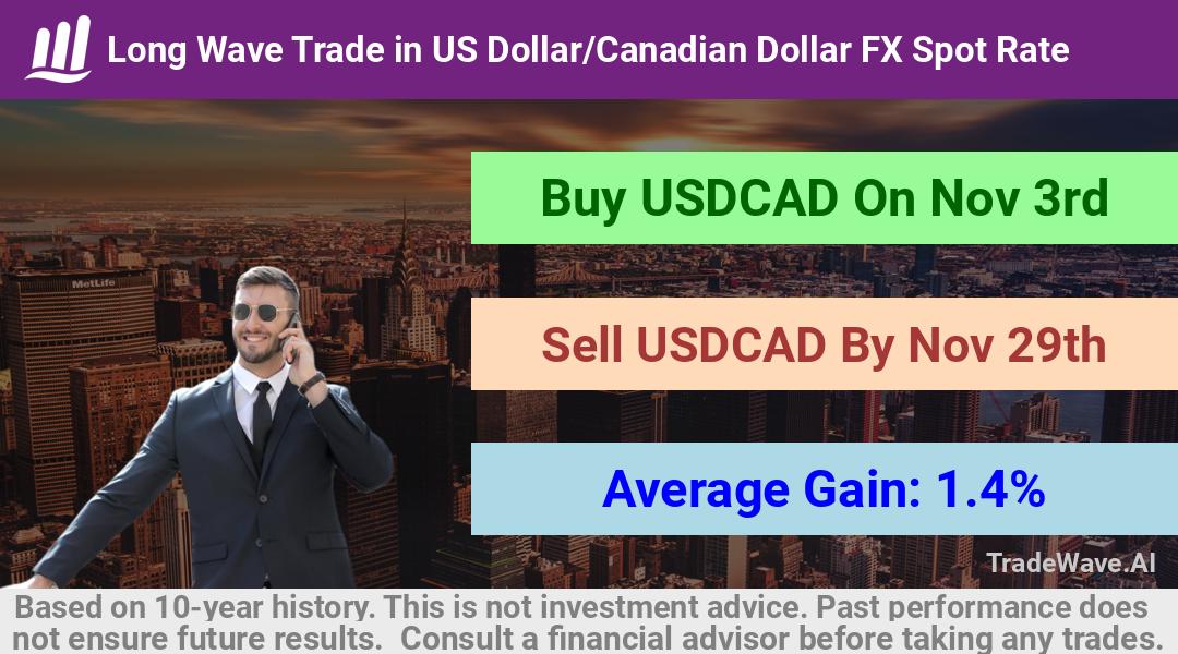 trade seasonals is a Seasonal Analytics Environment that helps inestors and traders find and analyze patterns based on time of the year. this is done by testing a date range for a financial instrument. Algoirthm also finds the top 10 opportunities daily. tradewave.ai