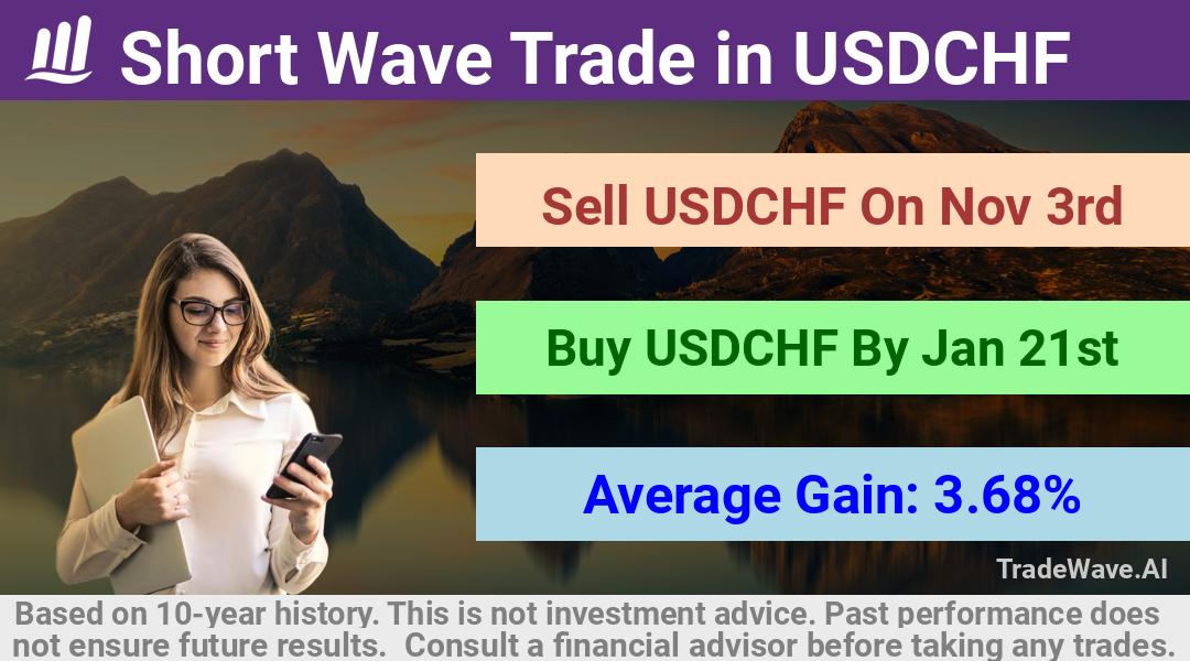 trade seasonals is a Seasonal Analytics Environment that helps inestors and traders find and analyze patterns based on time of the year. this is done by testing a date range for a financial instrument. Algoirthm also finds the top 10 opportunities daily. tradewave.ai