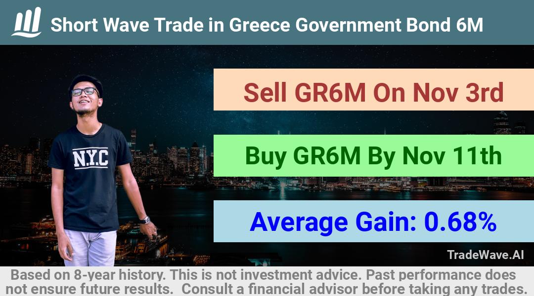 trade seasonals is a Seasonal Analytics Environment that helps inestors and traders find and analyze patterns based on time of the year. this is done by testing a date range for a financial instrument. Algoirthm also finds the top 10 opportunities daily. tradewave.ai