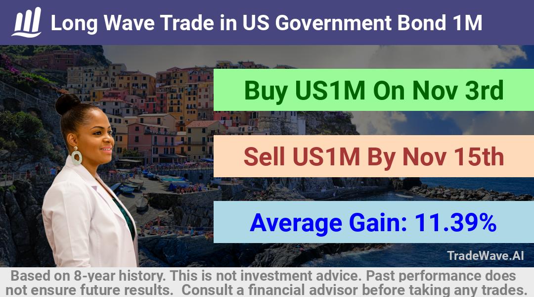 trade seasonals is a Seasonal Analytics Environment that helps inestors and traders find and analyze patterns based on time of the year. this is done by testing a date range for a financial instrument. Algoirthm also finds the top 10 opportunities daily. tradewave.ai