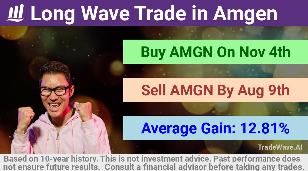 trade seasonals is a Seasonal Analytics Environment that helps inestors and traders find and analyze patterns based on time of the year. this is done by testing a date range for a financial instrument. Algoirthm also finds the top 10 opportunities daily. tradewave.ai