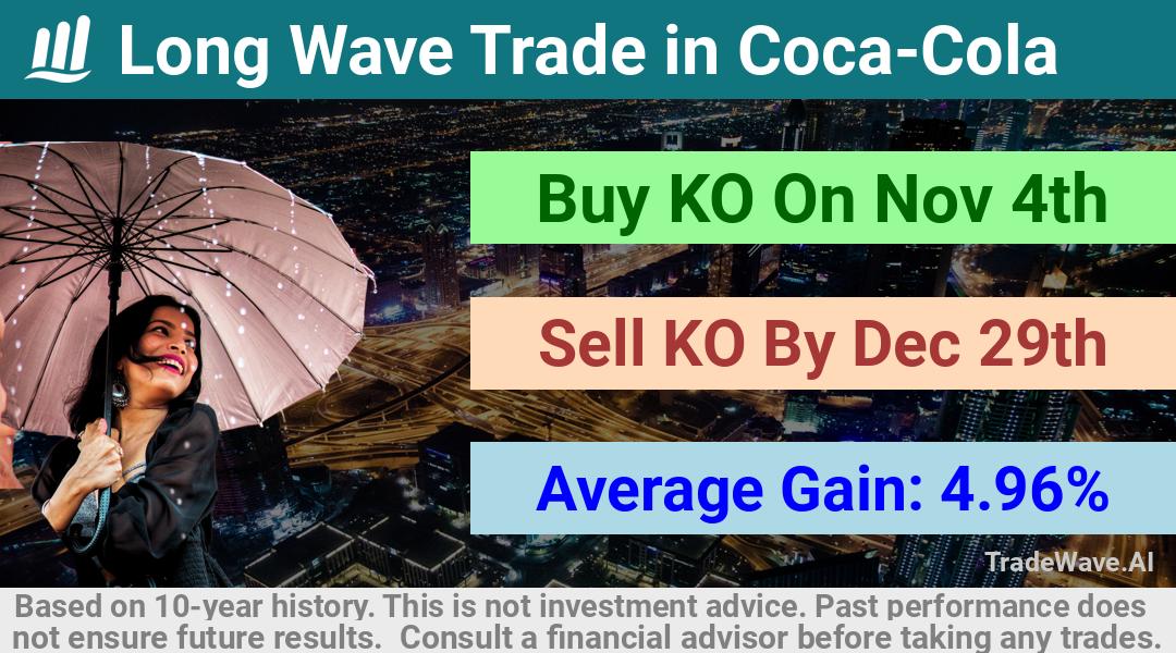 trade seasonals is a Seasonal Analytics Environment that helps inestors and traders find and analyze patterns based on time of the year. this is done by testing a date range for a financial instrument. Algoirthm also finds the top 10 opportunities daily. tradewave.ai