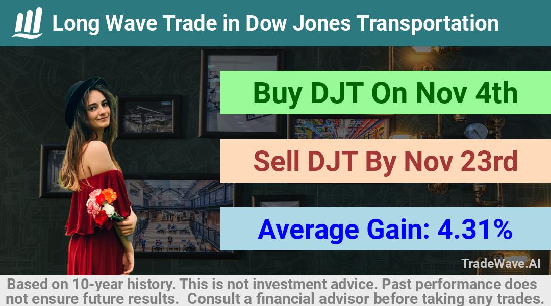 trade seasonals is a Seasonal Analytics Environment that helps inestors and traders find and analyze patterns based on time of the year. this is done by testing a date range for a financial instrument. Algoirthm also finds the top 10 opportunities daily. tradewave.ai