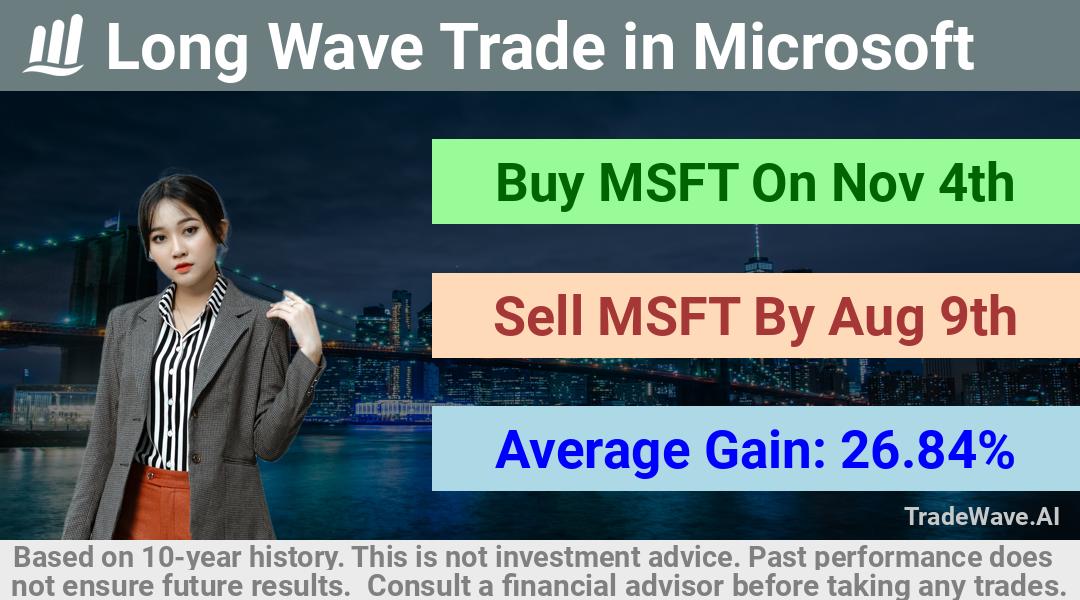 trade seasonals is a Seasonal Analytics Environment that helps inestors and traders find and analyze patterns based on time of the year. this is done by testing a date range for a financial instrument. Algoirthm also finds the top 10 opportunities daily. tradewave.ai