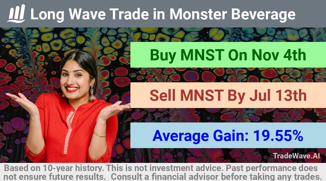 trade seasonals is a Seasonal Analytics Environment that helps inestors and traders find and analyze patterns based on time of the year. this is done by testing a date range for a financial instrument. Algoirthm also finds the top 10 opportunities daily. tradewave.ai