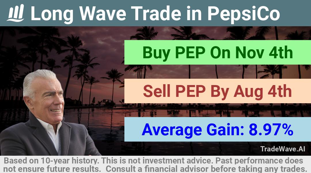 trade seasonals is a Seasonal Analytics Environment that helps inestors and traders find and analyze patterns based on time of the year. this is done by testing a date range for a financial instrument. Algoirthm also finds the top 10 opportunities daily. tradewave.ai